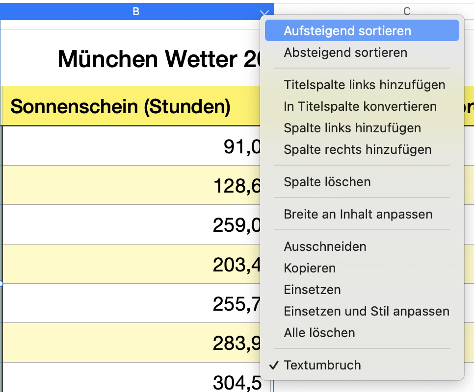 Über den Kopf einer Spalte lassen sich Tabellen nach diesem Kriterium sortieren.