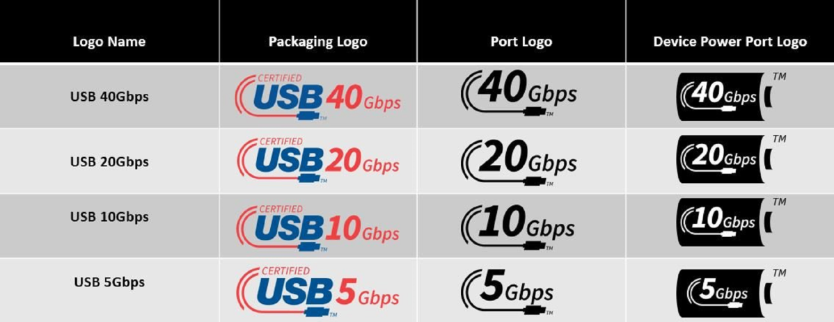 USB performance logos