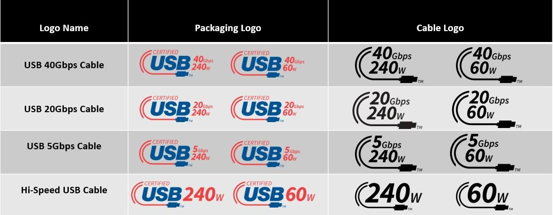 Logos de performances USB
