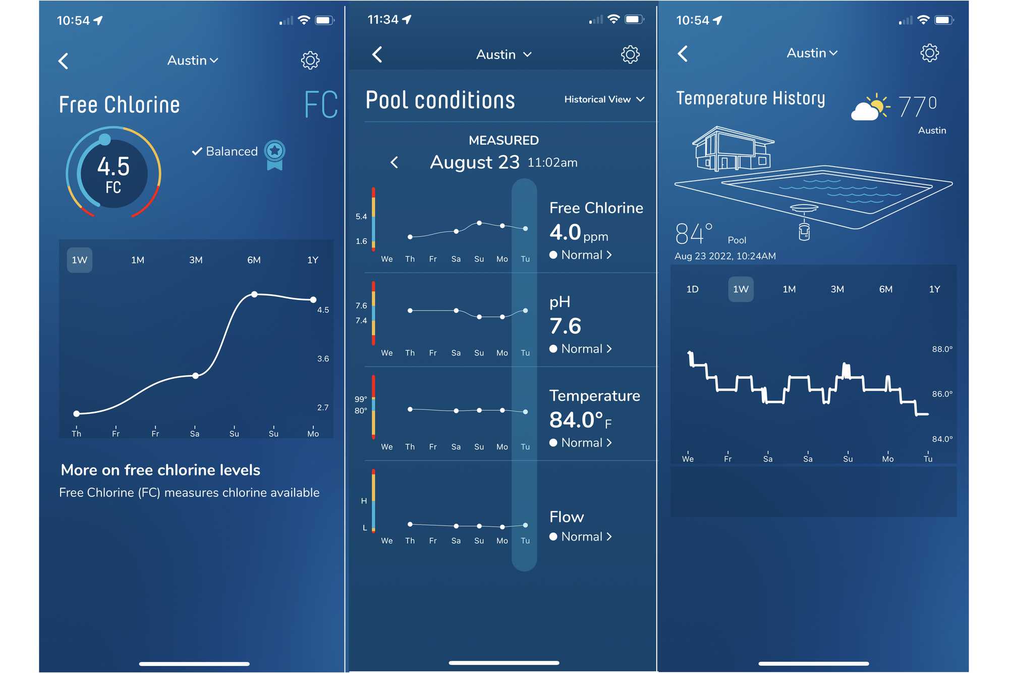 WaterGuru Sense review Automating another hated task TechHive