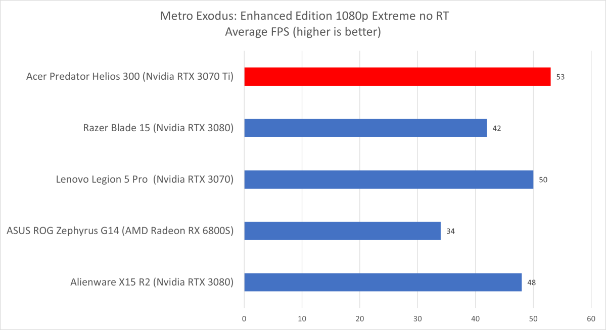 Acer Predator Metro Exodus