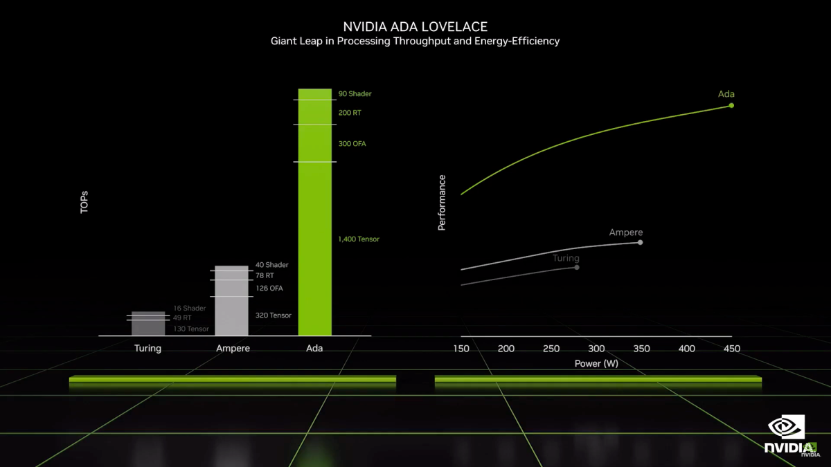 Ada Lovelace architecture performance graph