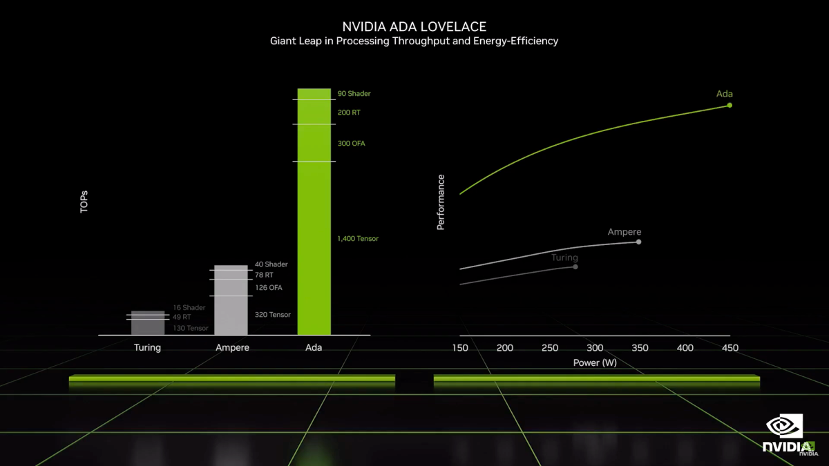 Topaz AI Suite: NVIDIA GeForce RTX 40 Series Performance