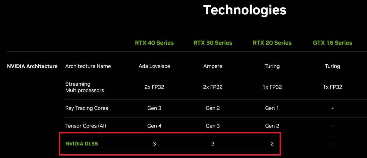 Générations DLSS Nvidia