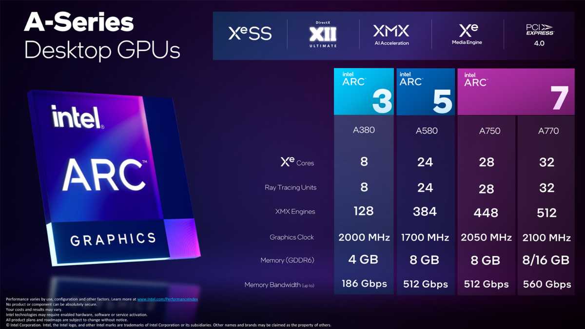 Intel Arc GPU specification chart 