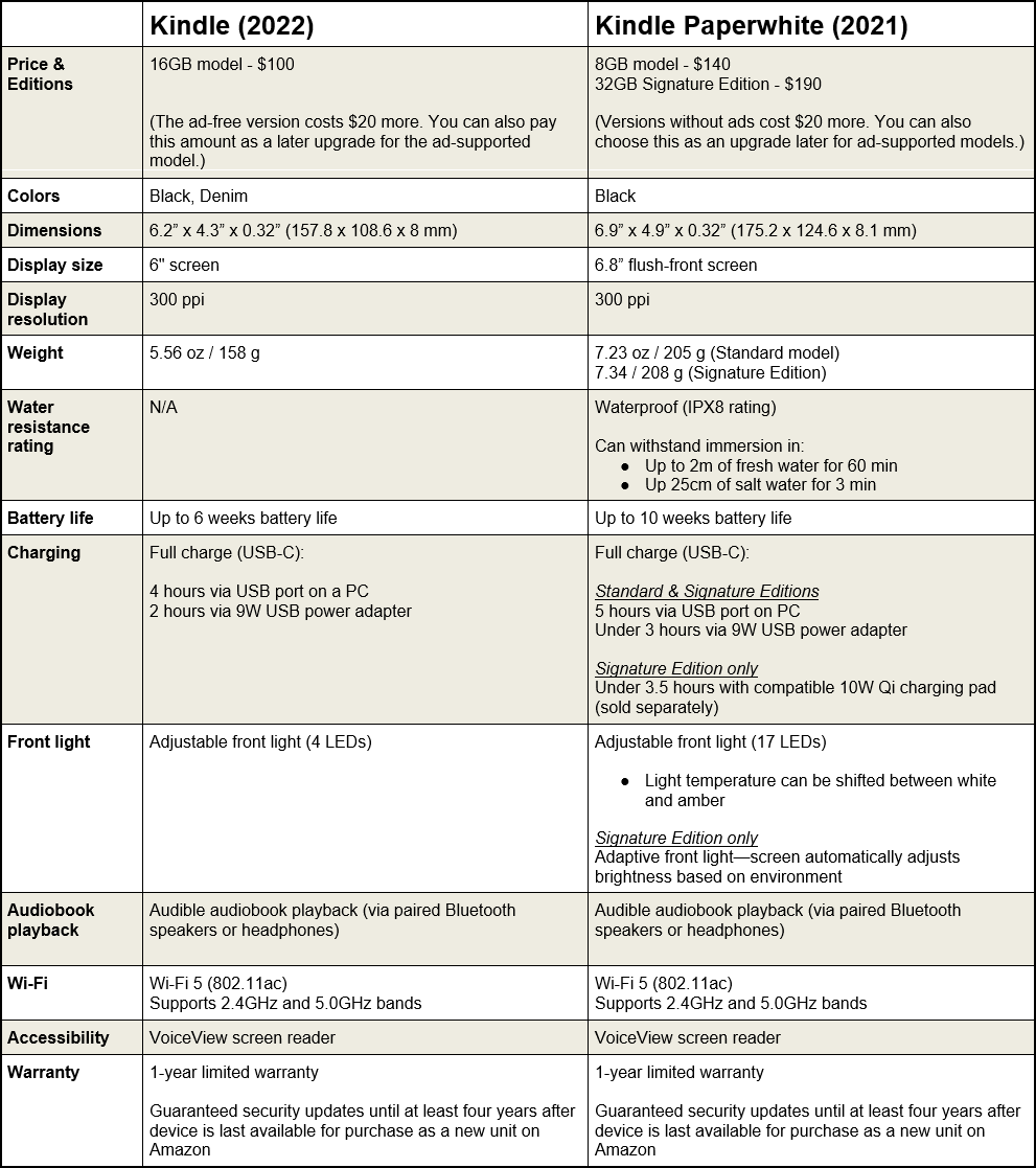 Kindle (2022 model) vs Kindle Paperwhite (2021 model) spec comparison chart