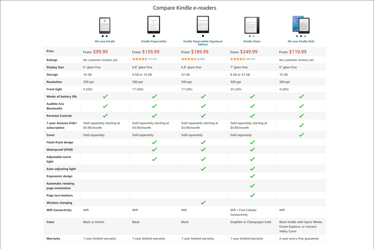 Kindle comparison chart (2022)