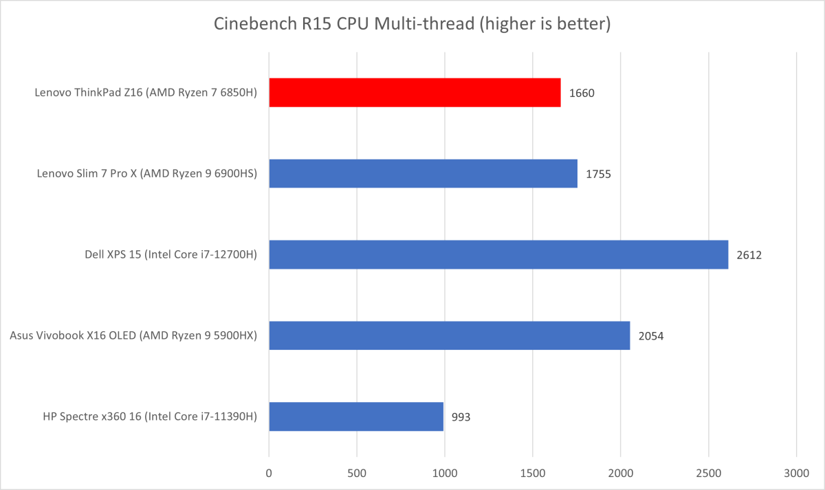 ThinkPad Cinebench