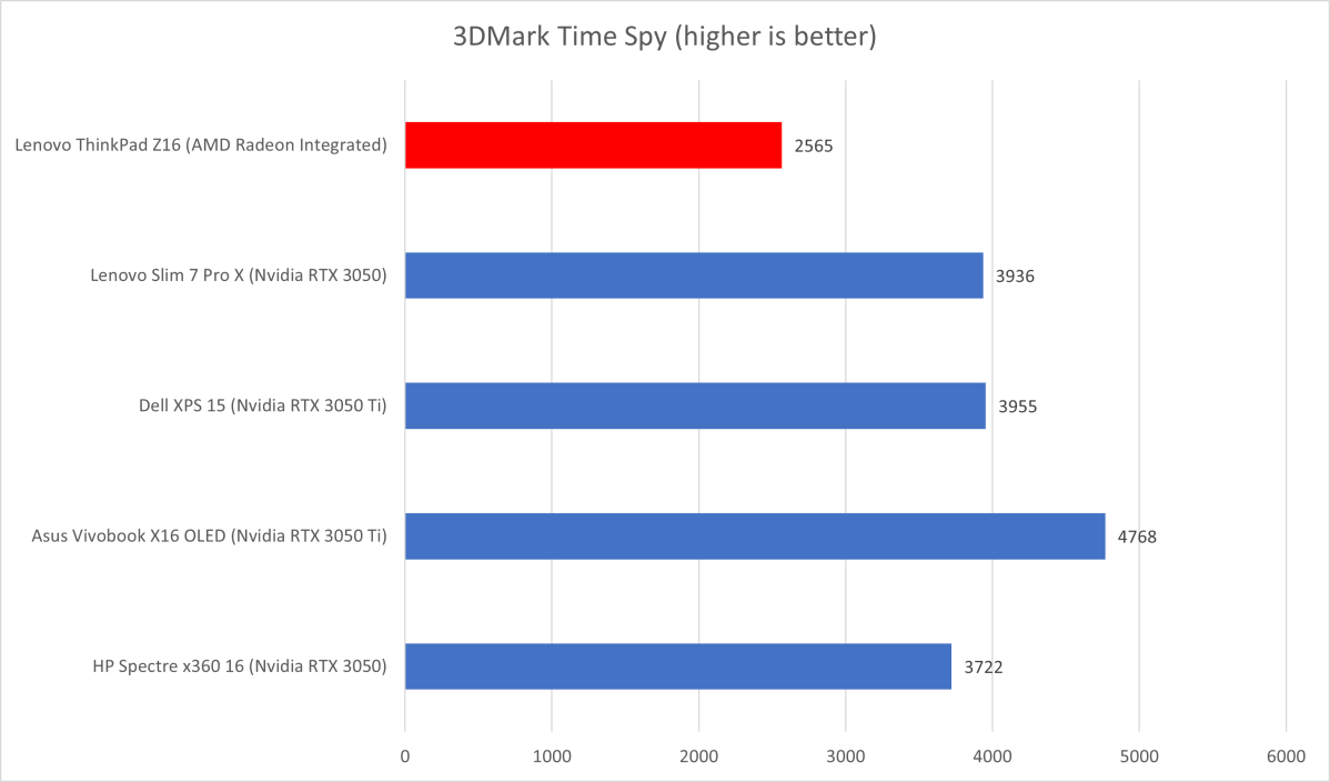 ThinkPad 3DMark