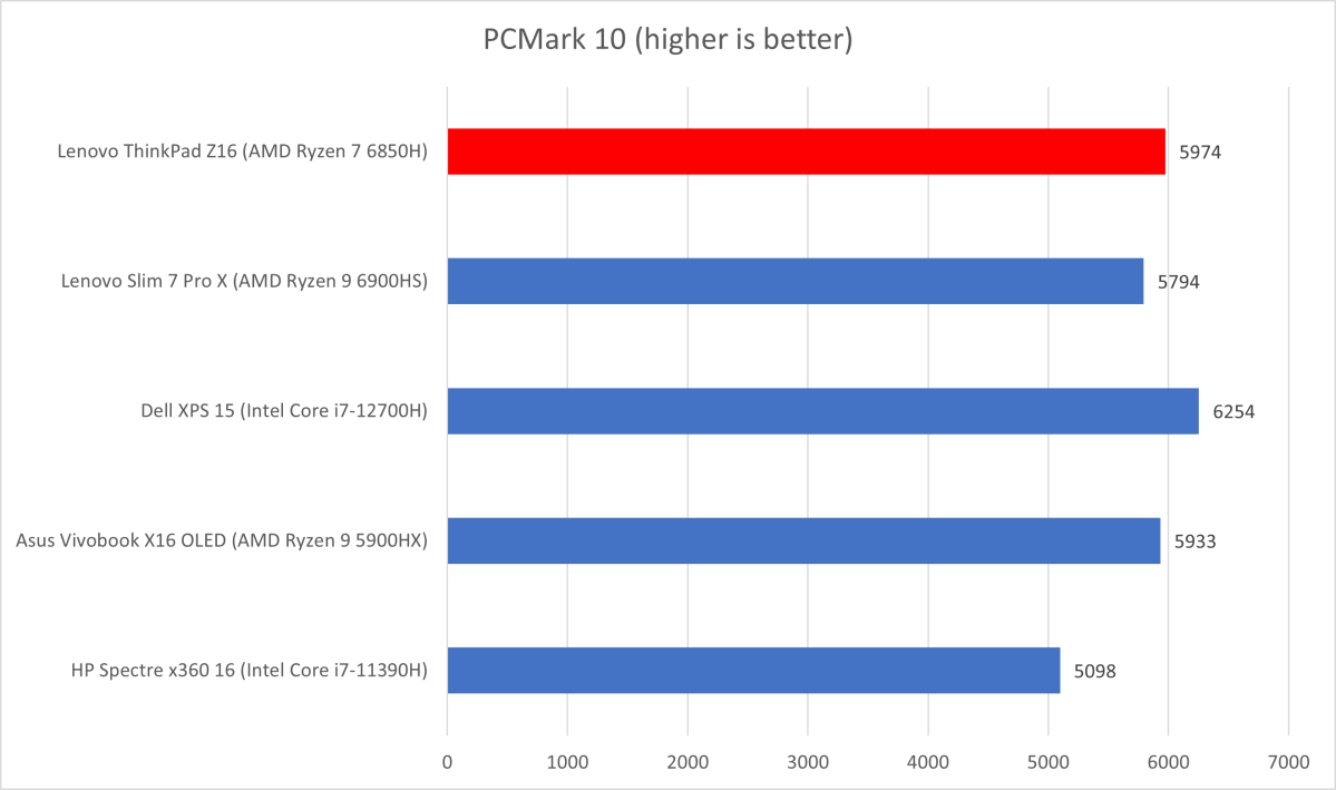 ThinkPad PCMark