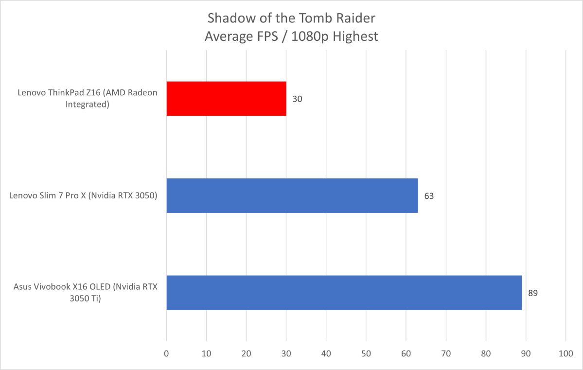 ThinkPad Tomb Raider