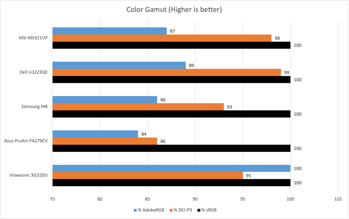 Ecran MSI Summit MS321UP - page 1- GamAlive