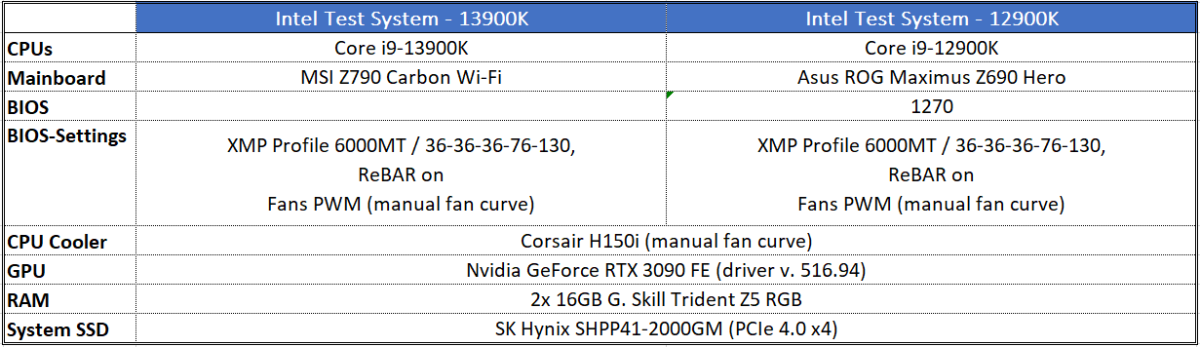 Intel Core i9-13900K test machine info - Intel chips