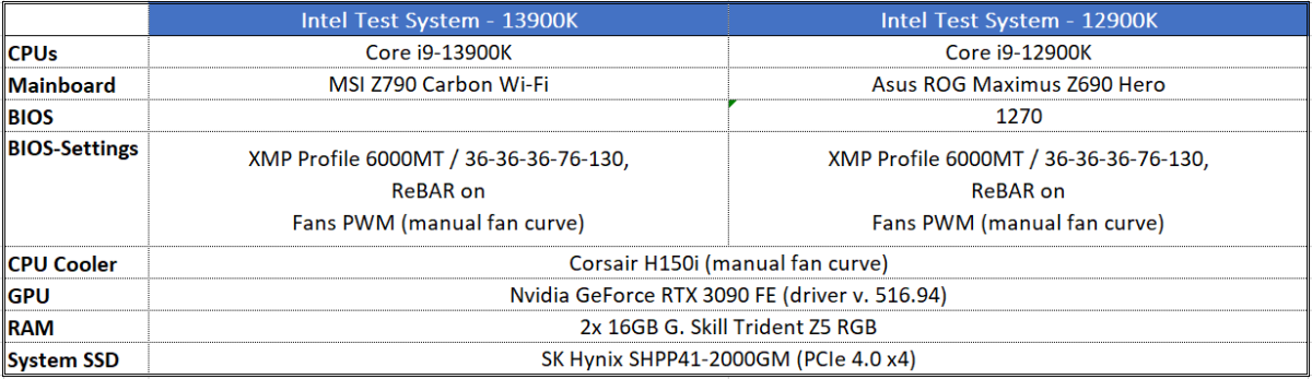 Intel Core i9-13900K review: Raw, unapologetic power