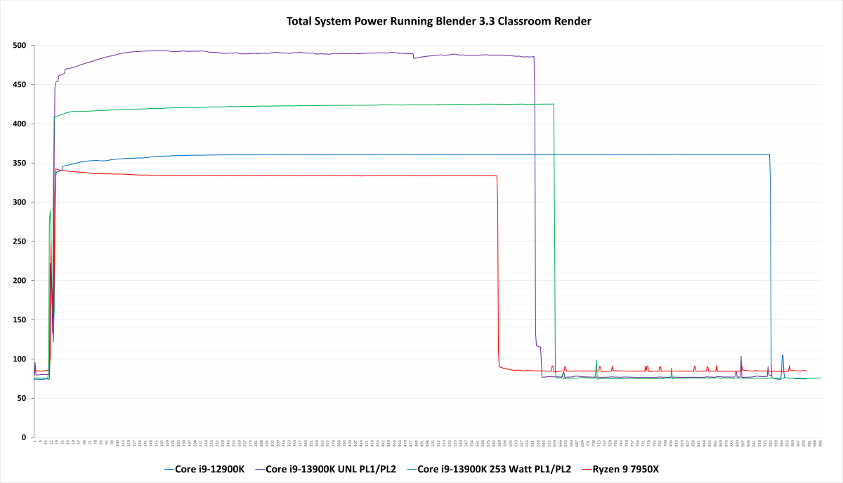 Intel Core i9-13900K CPU Review - CGMagazine