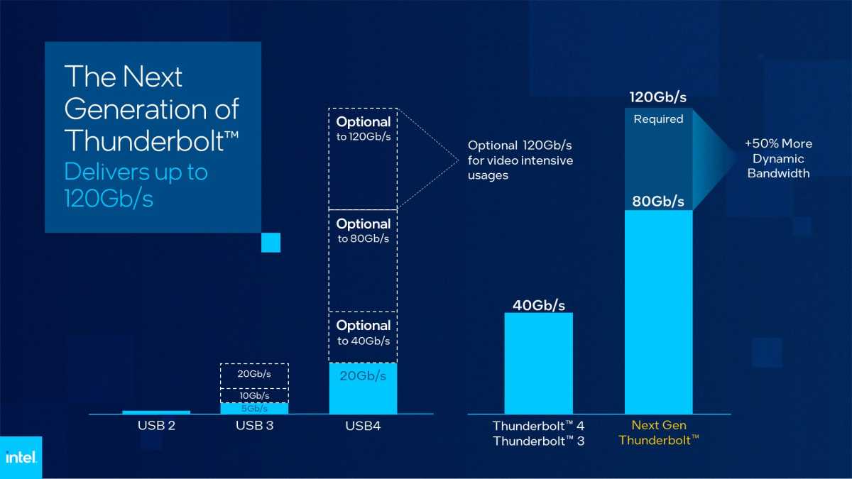 Next-gen Thunderbolt