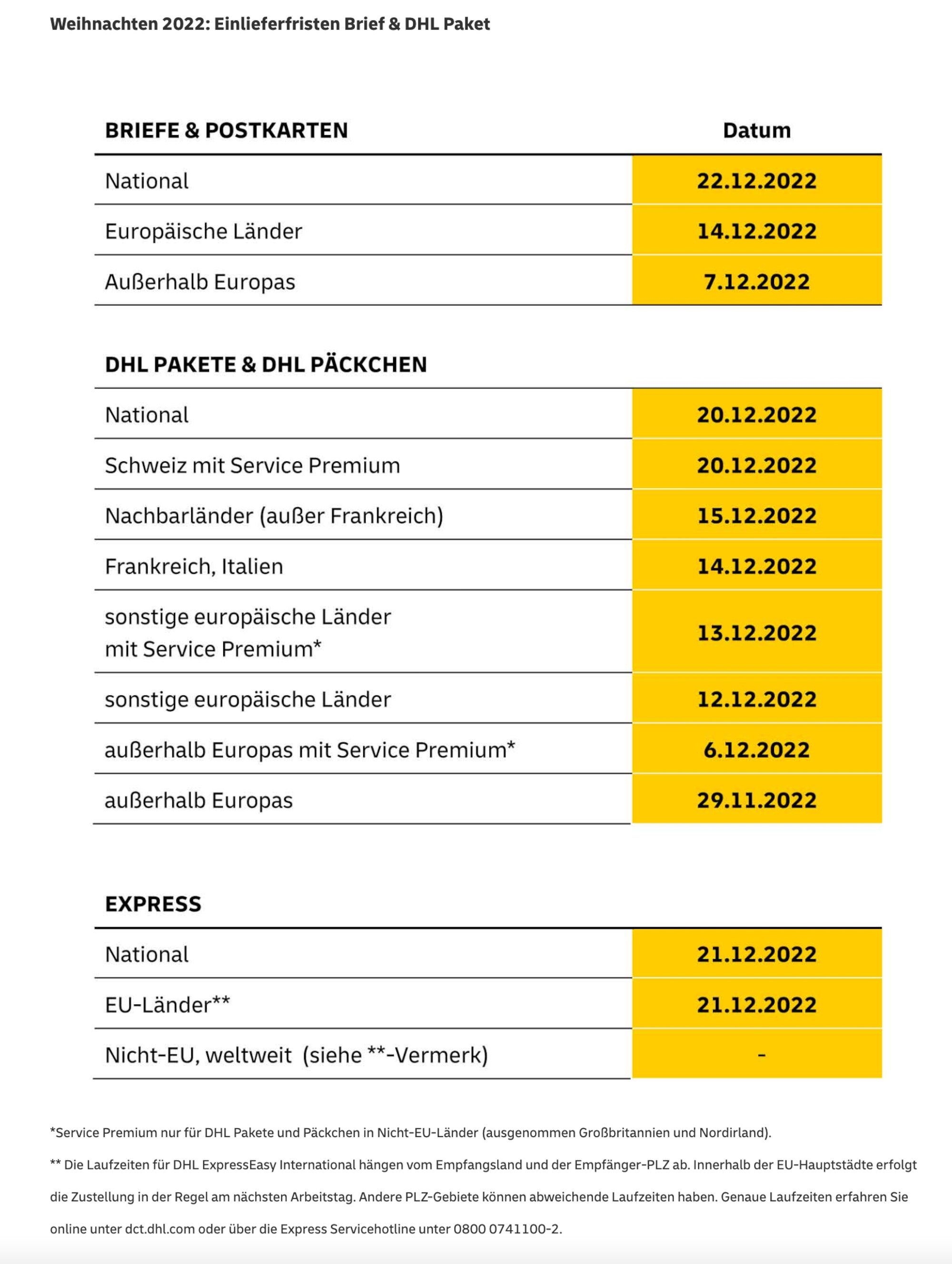 Weihnachten 2022: Letzte Einlieferfristen Für Brief Und DHL-Paket - PC-WELT