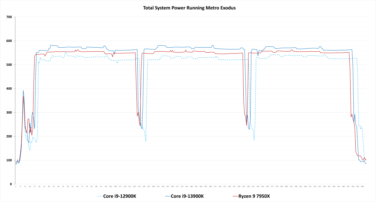 Intel Core i9-13900K power benchmarks