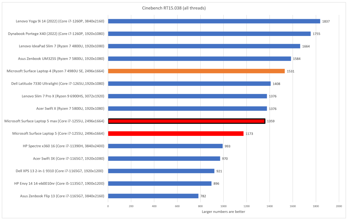 Microsoft Surface Laptop 5 Cinebench R15