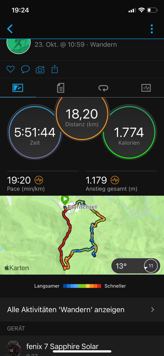Garmin Connect Trainingsübersicht