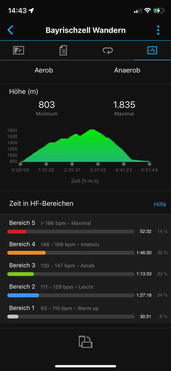 Garmin: Auswertung nach Herzfrequenz-Bereichen