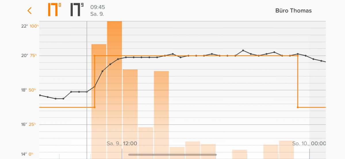 Netatmo Energy app graphs