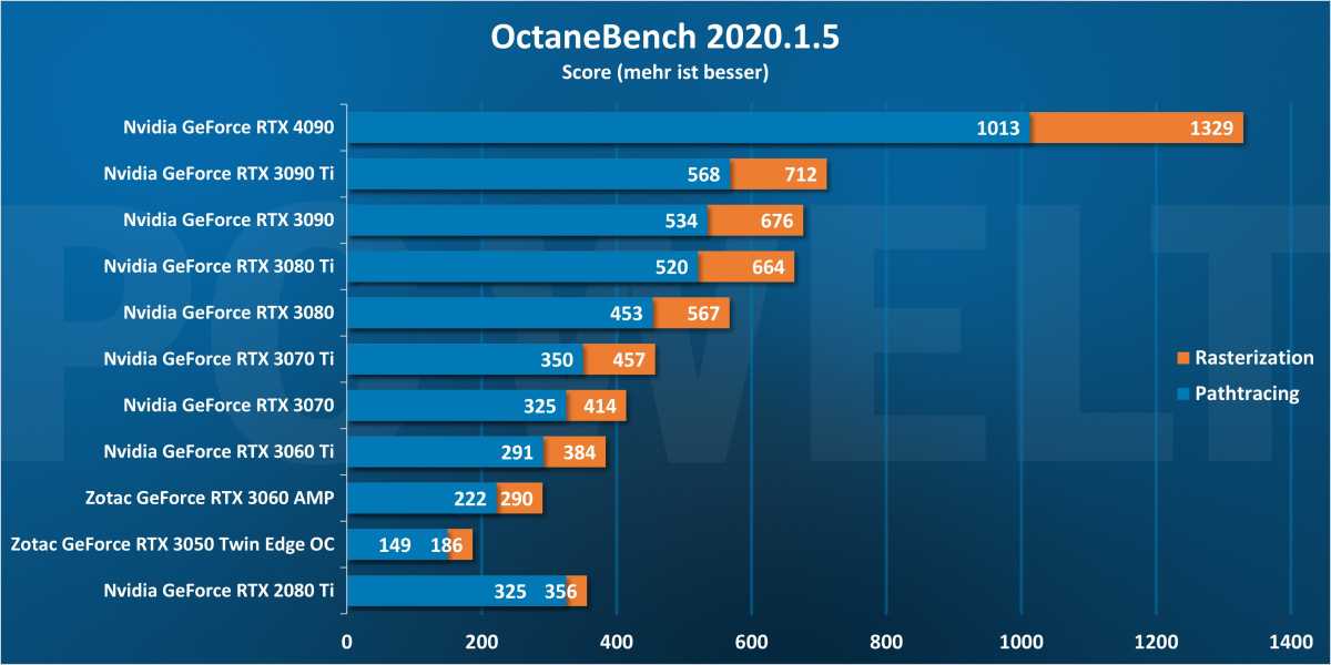 Octane Renderer 2020.1.5