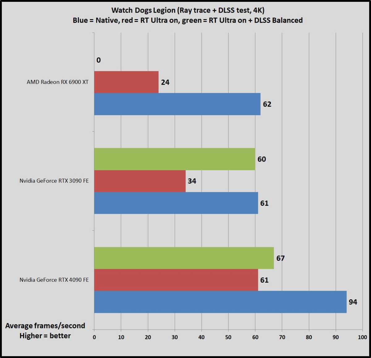 Counter-Strike 2 Performance Benchmark Review - 40 GPUs Tested