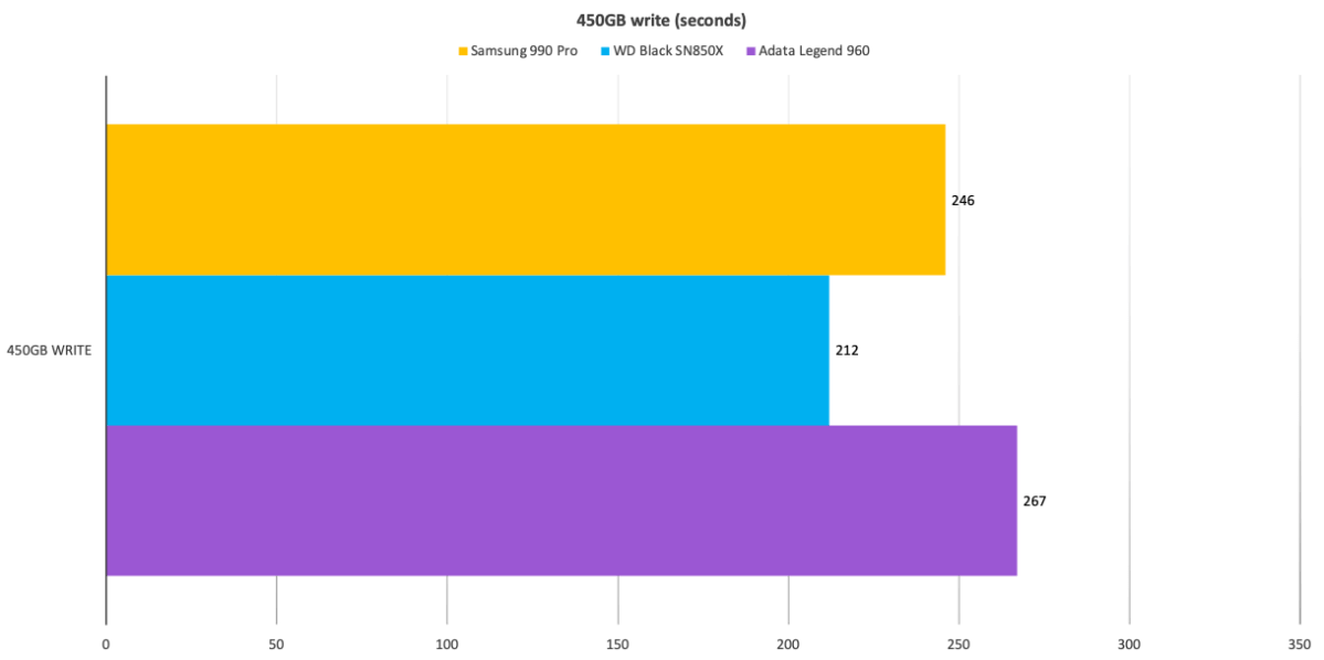 Samsung 990 Pro vs WD Black SN850X: Which Is Better?