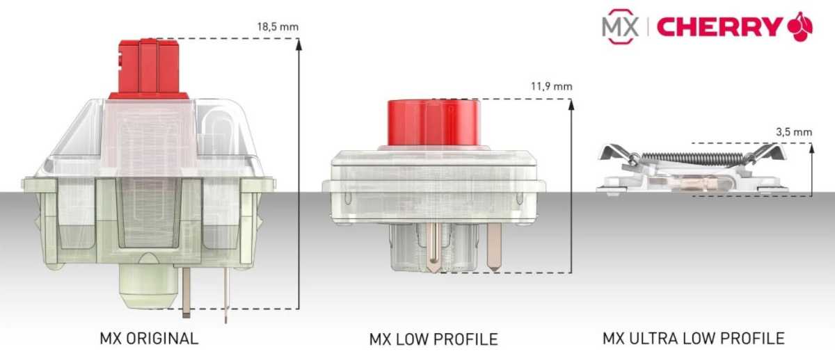 Cherry ULP switch diagram