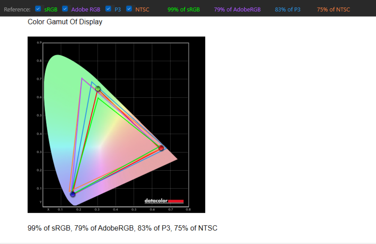 Microsoft Surface Pro 9 (5G) color gamut