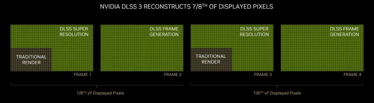 Nvidia DLSS 3 frame gen