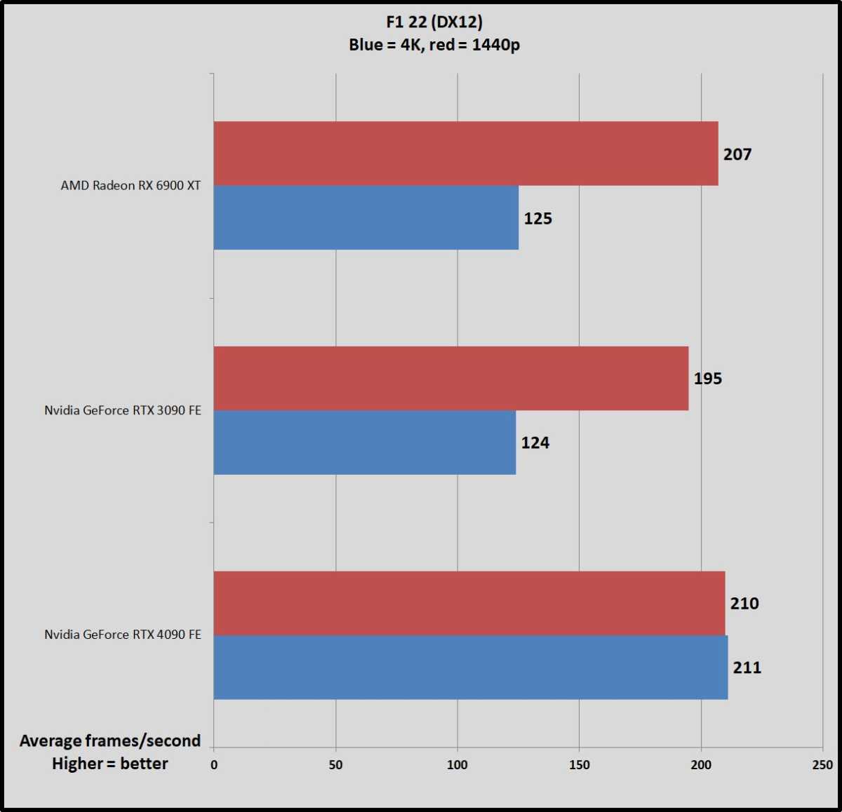 Nvidia RTX 4080 Ti Rumors Gain Traction: An In-Depth Look at the Specs 