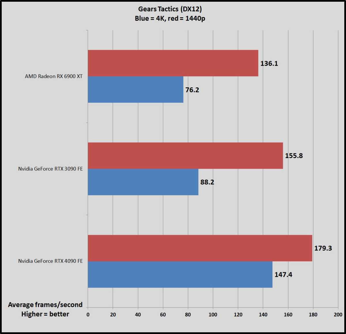 RTX 4090