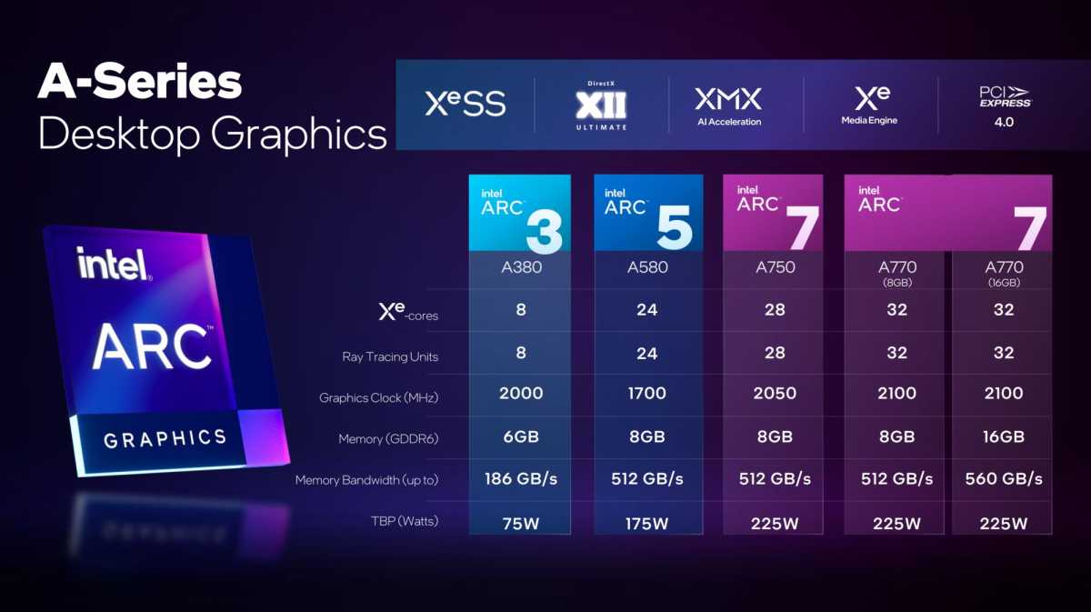 Intel Arc A-series desktop graphics