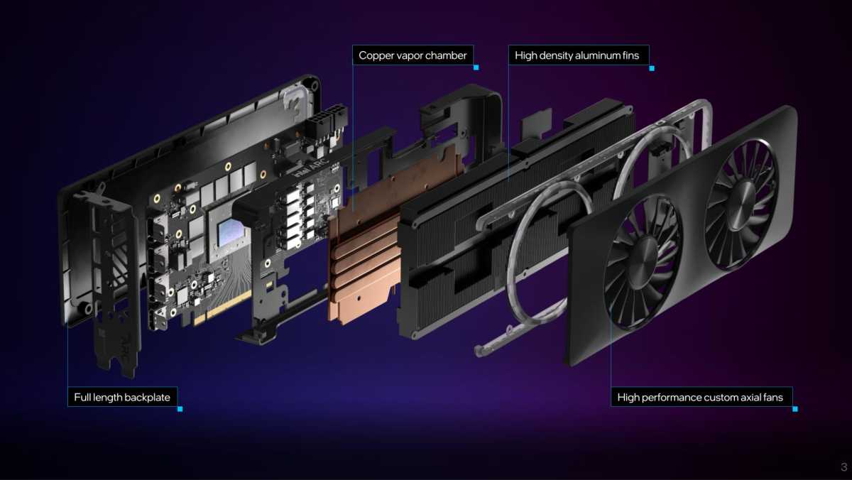 Improved Intel A770 & A750 GPU Performance Surpasses 3050 & 1660 Super —  Eightify