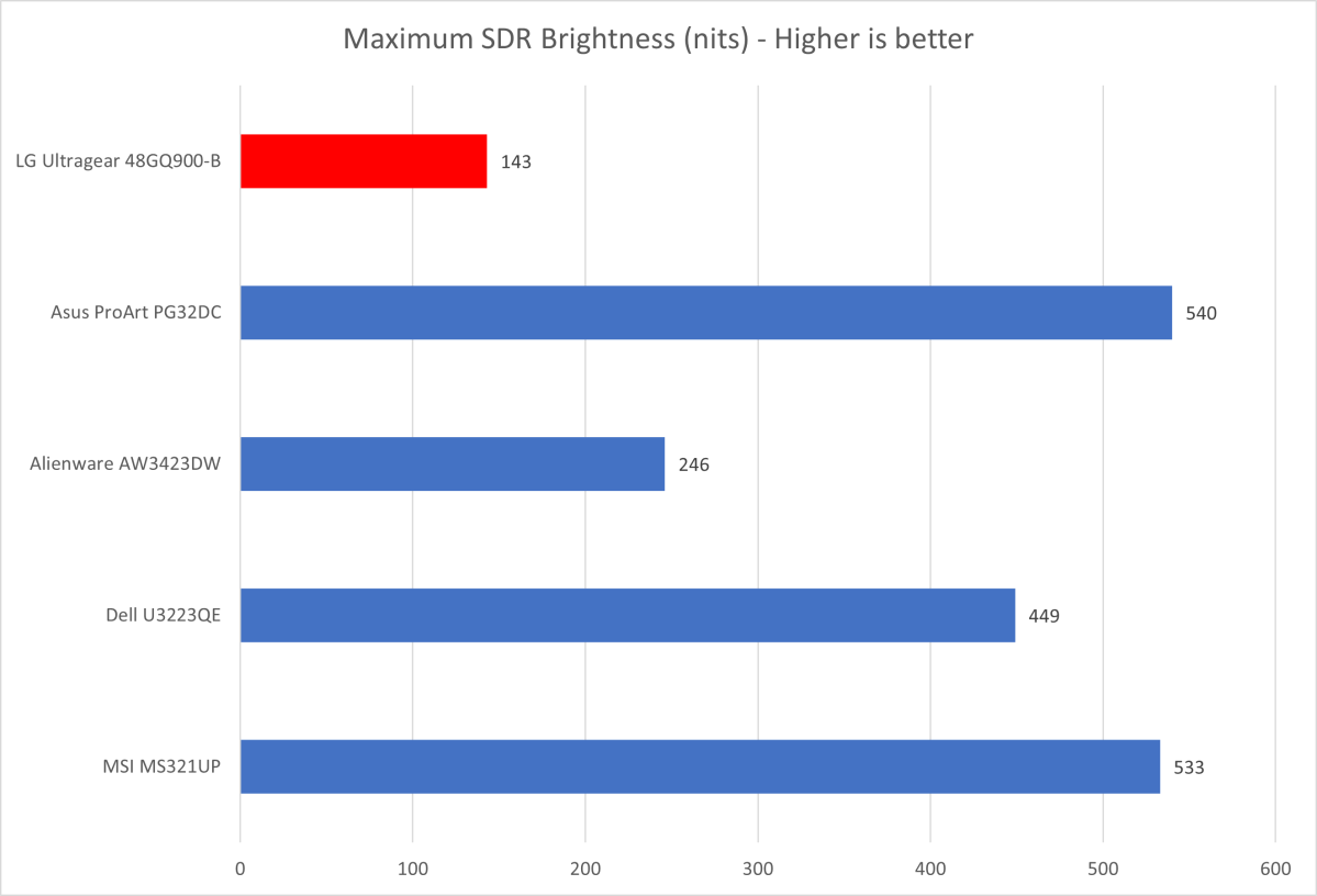 LG Ultragear 48GQ900-B