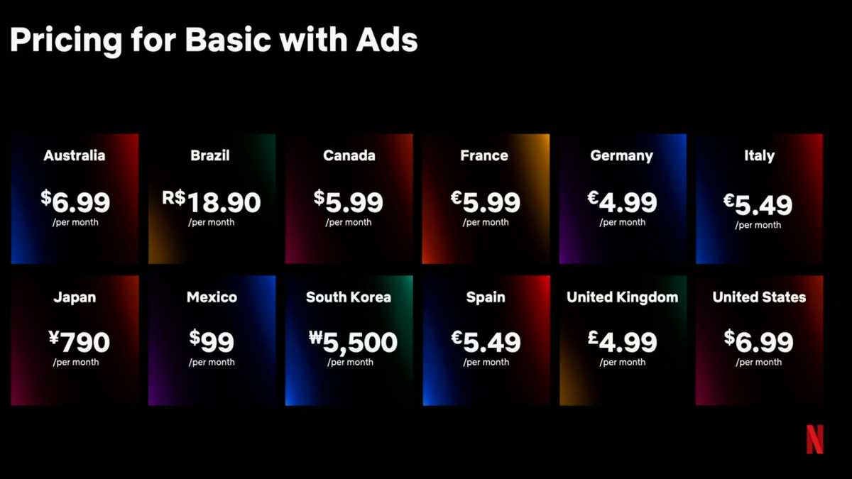 Netflix Basic with Ads pricing