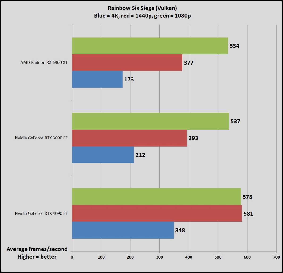 RTX 4090 benchmarks