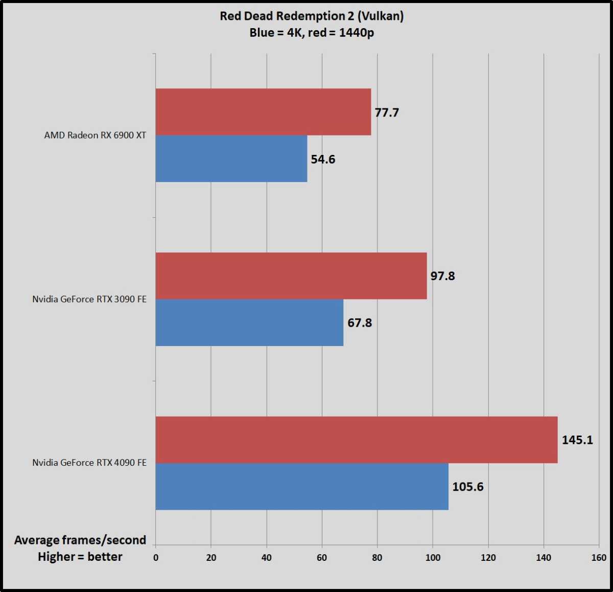 RTX 4090 benchmarks