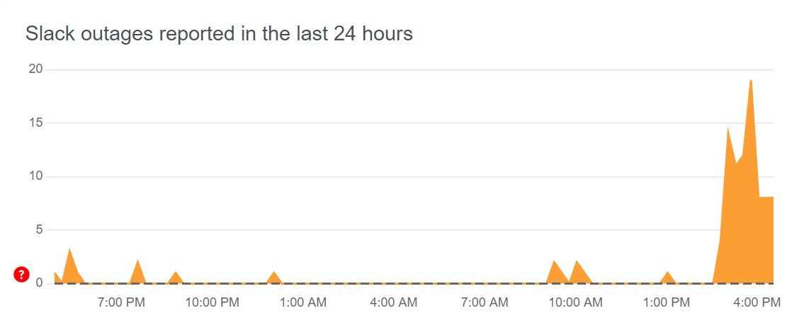 Slack outages reported in Down Detector