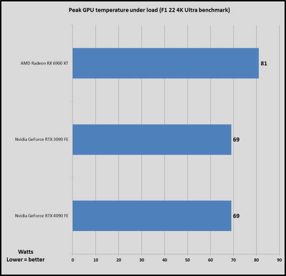 Cyberpunk 2077 Overdrive benchmarks: Melt your eyeballs and GPU