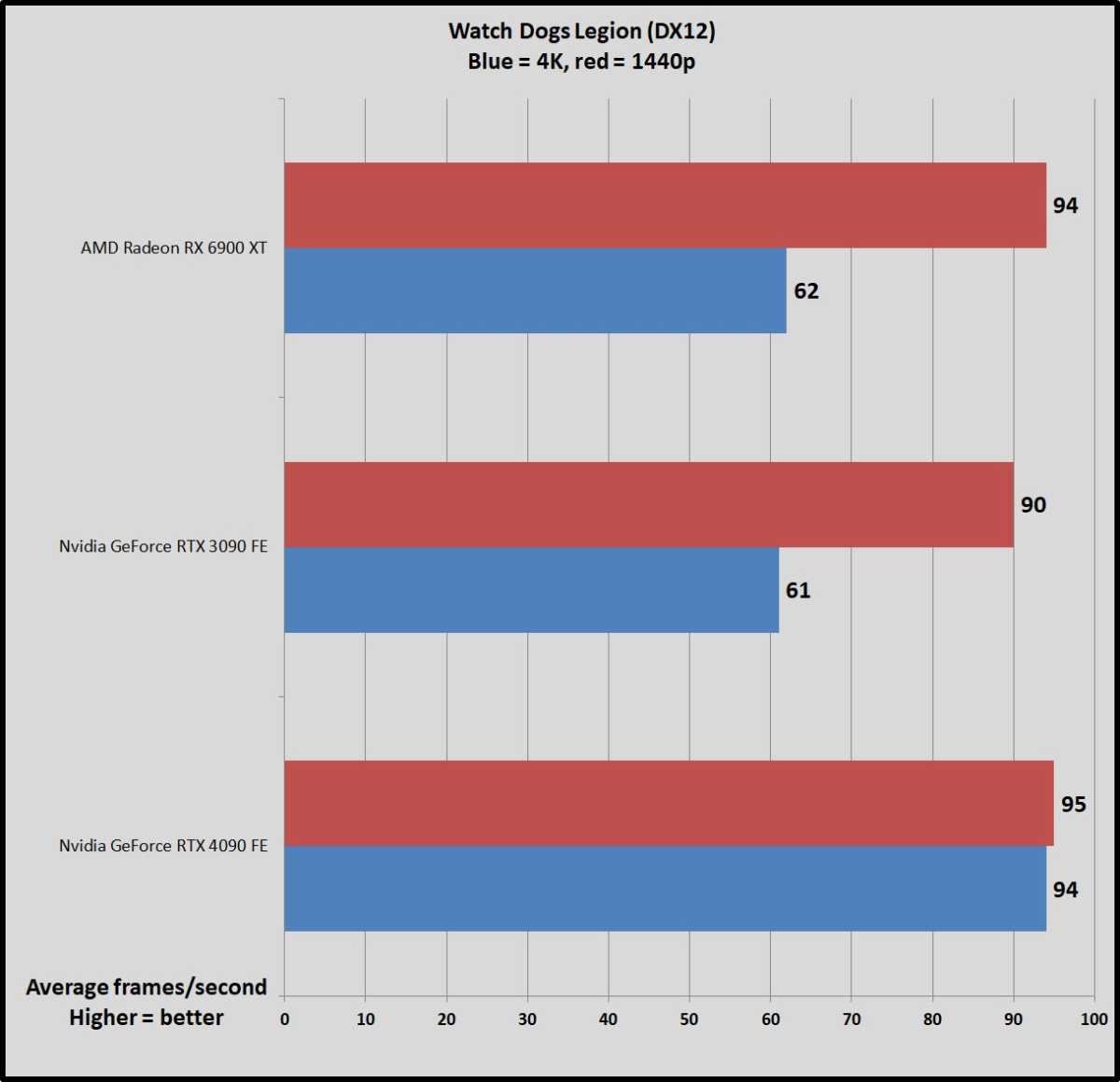 RTX 4090 benchmarks