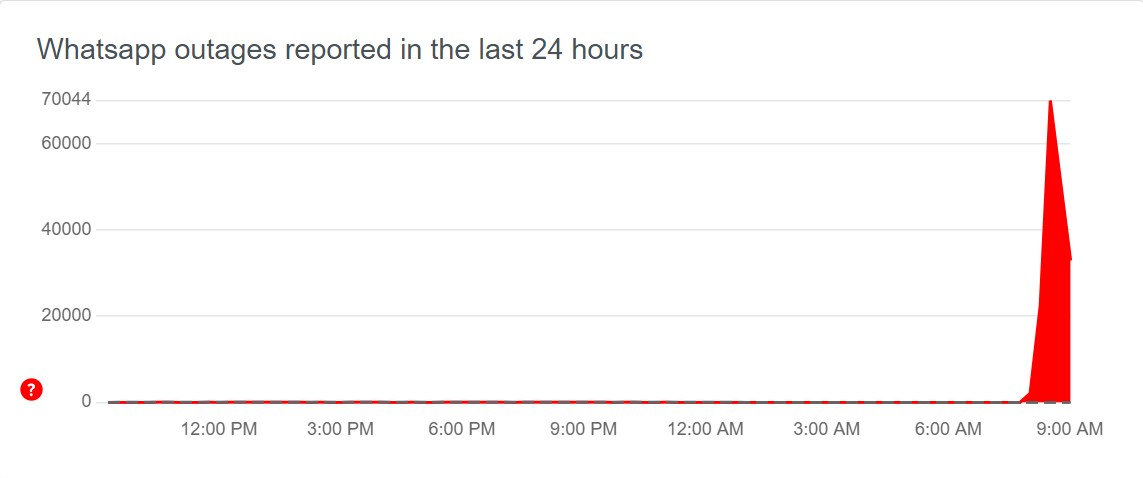 WhatsApp outage reports Downdetector