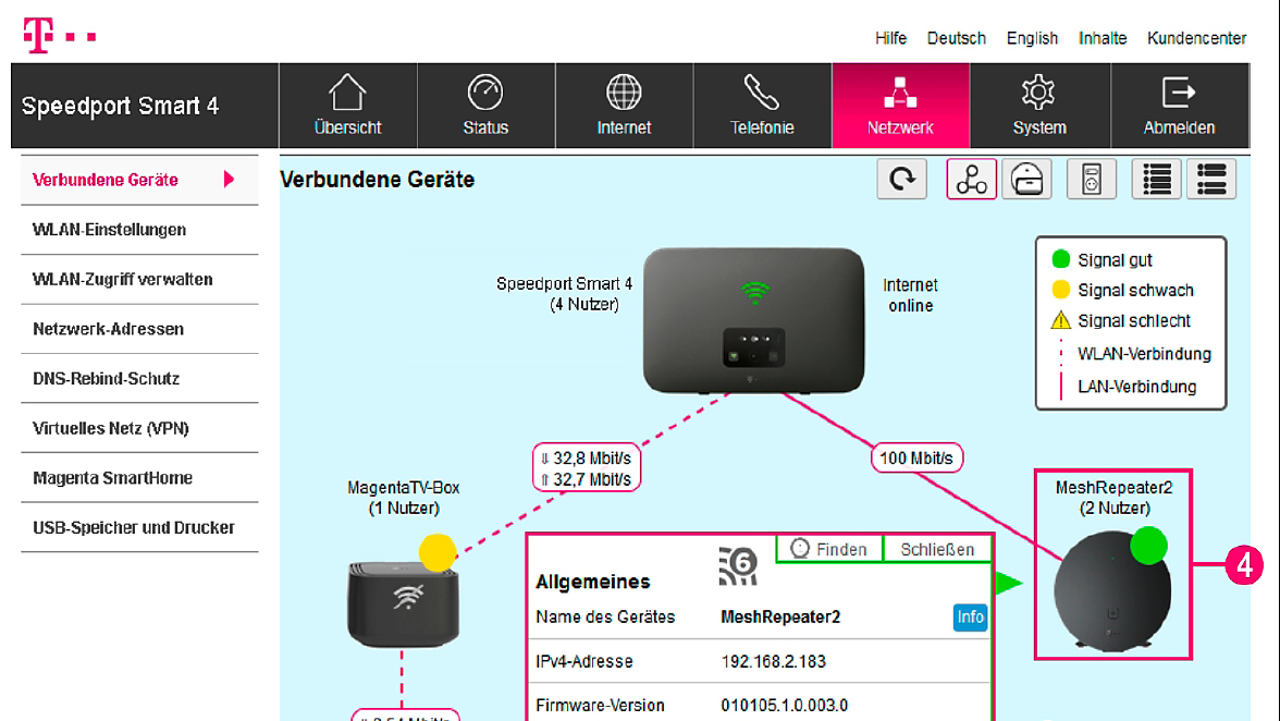Die Netzwerkübersicht im Telekom Speedport Smart 4 wird erst in Verbindung mit Speed-Home-Mesh-Repeatern der Telekom so richtig nutzwertig.