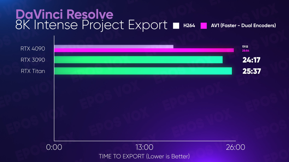 Alleged Nvidia RTX 4090 benchmark suggests it's an absolute monster - Neowin