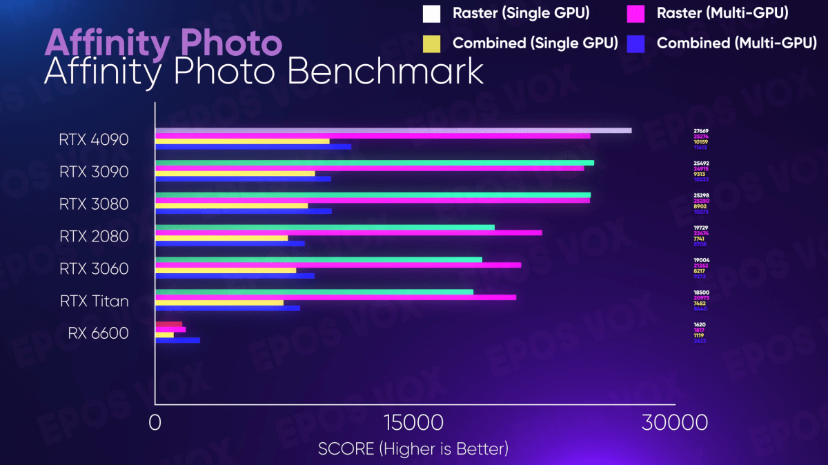 RTX 4090 content creation performance