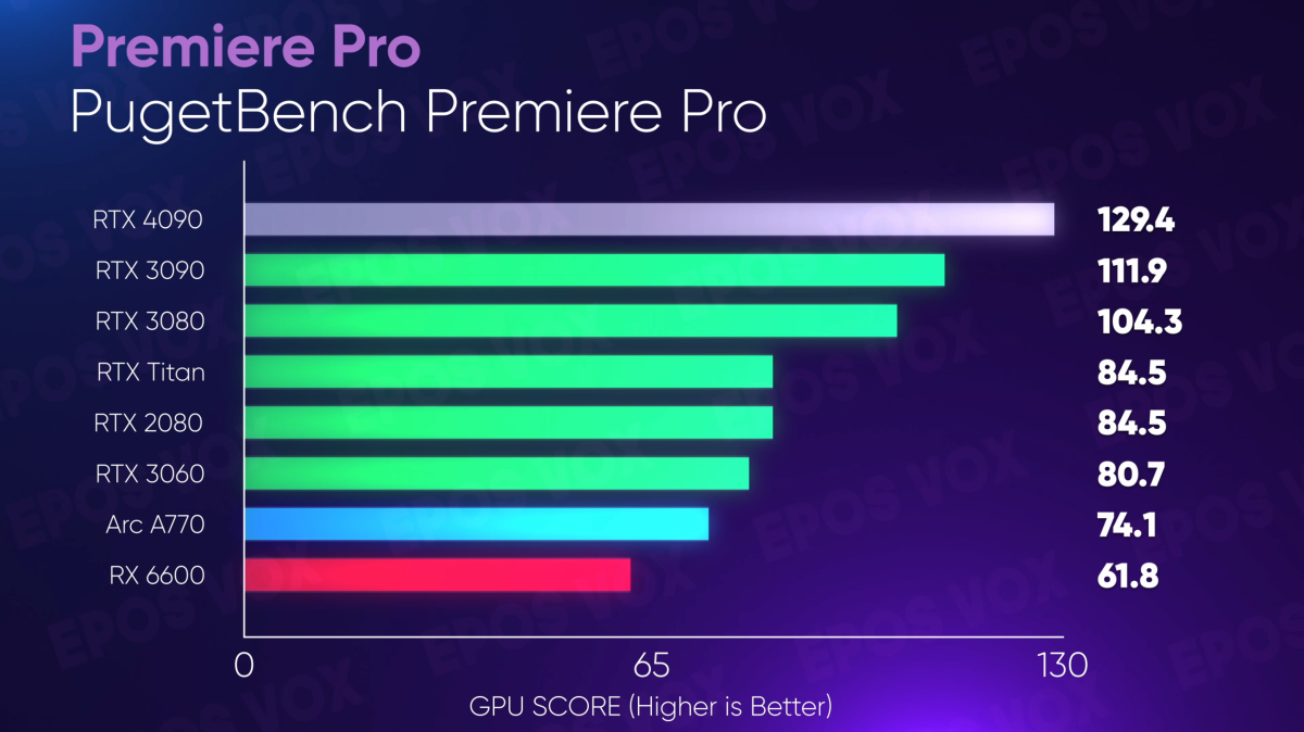 RTX 4090 content creation performance