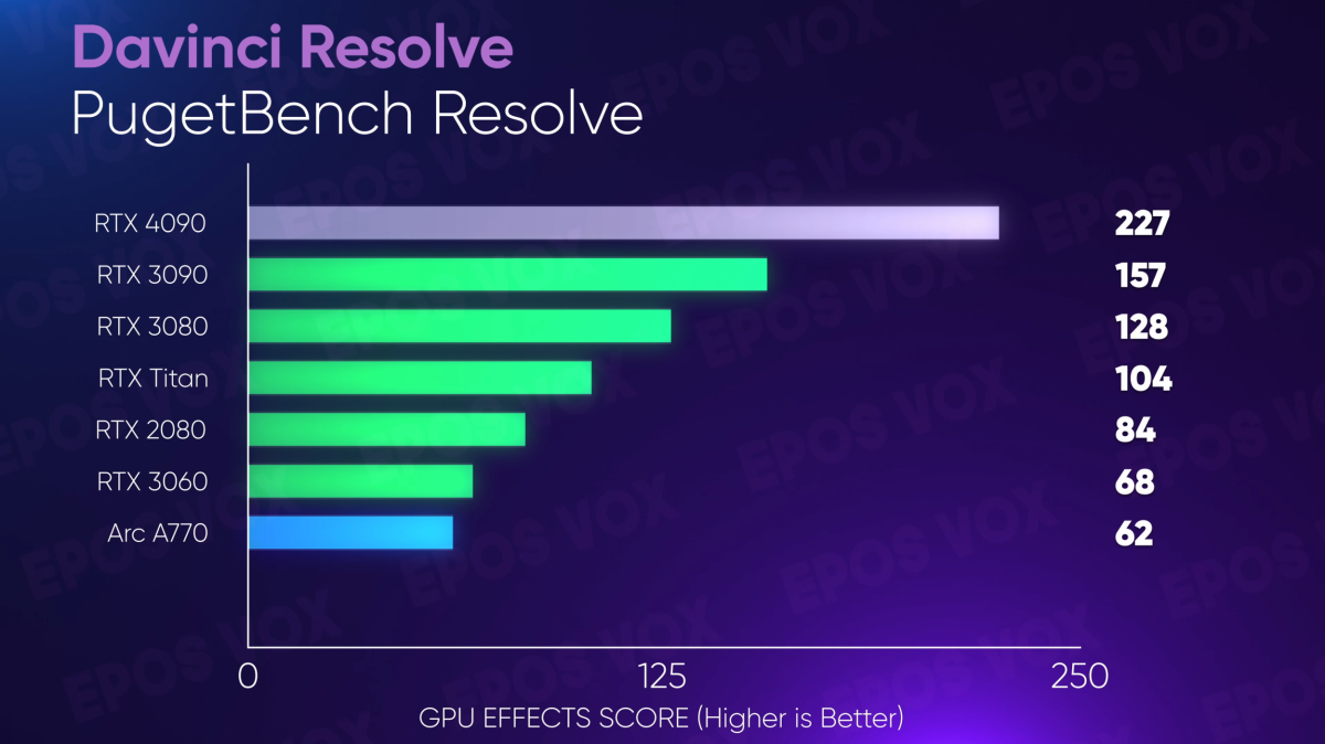 RTX 4090 content creation performance