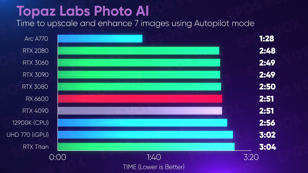 RTX 4090 content creation performance